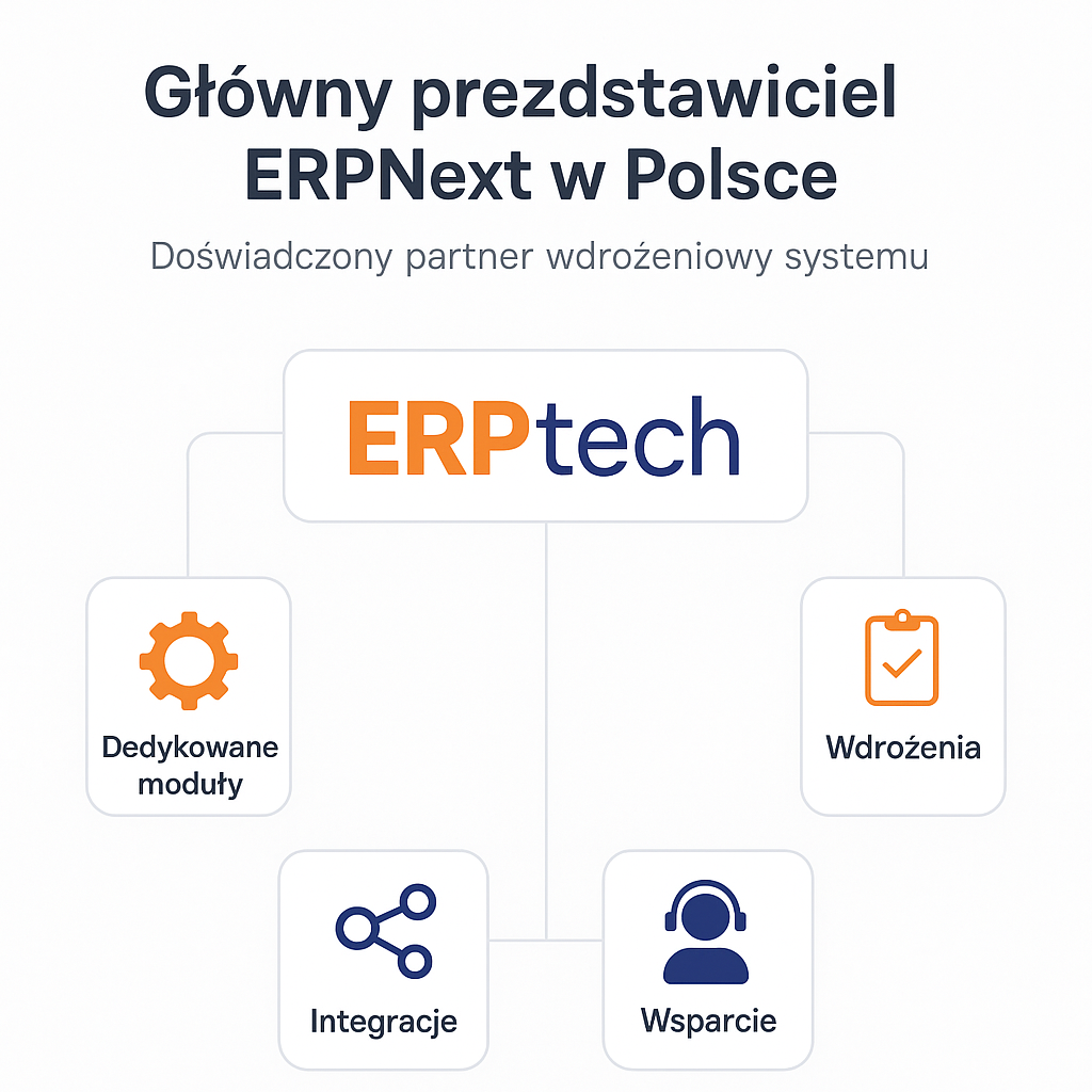 ERPtech Flow - Proces wdrożenia ERPNext