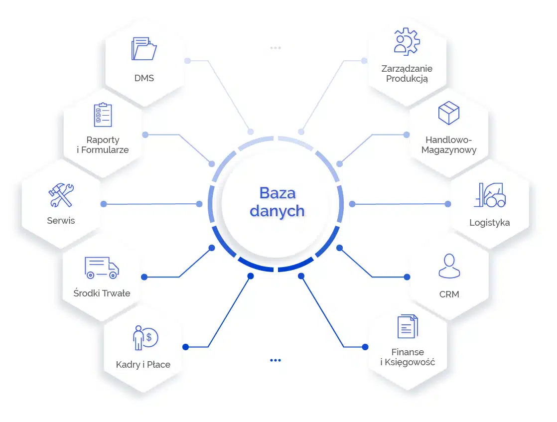 Lean ERP - integration of Lean methodology with ERP system